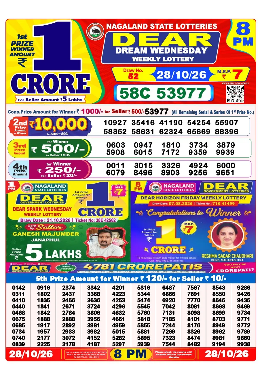 Lottery Sambad 8 PM result 28 Oct 2026 — first prize 58C 53977